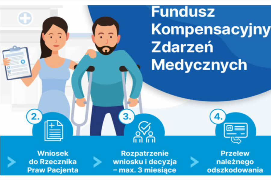 Obraz dla aktualności o tytule: Fundusz Kompensacyjny Zdarzeń Medycznych