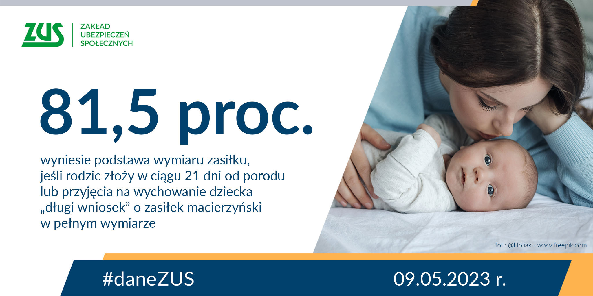Plakat danych ZUS "81.5 % wyniesie podstawa wymiaru zasiłku jeśli rodzic złoży w ciągu 21 dni od porodu lub przyjęcia na wychowanie dziecka "długi wniosek" o zasiłek macierzyński w pełnym wymiarze"