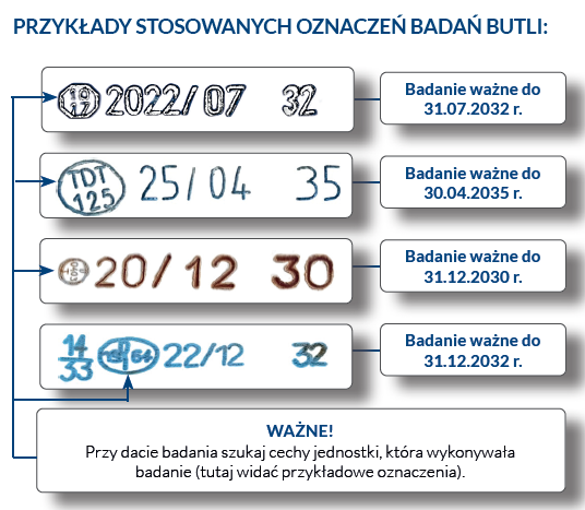 Przykłady stosowanych oznaczeń butli