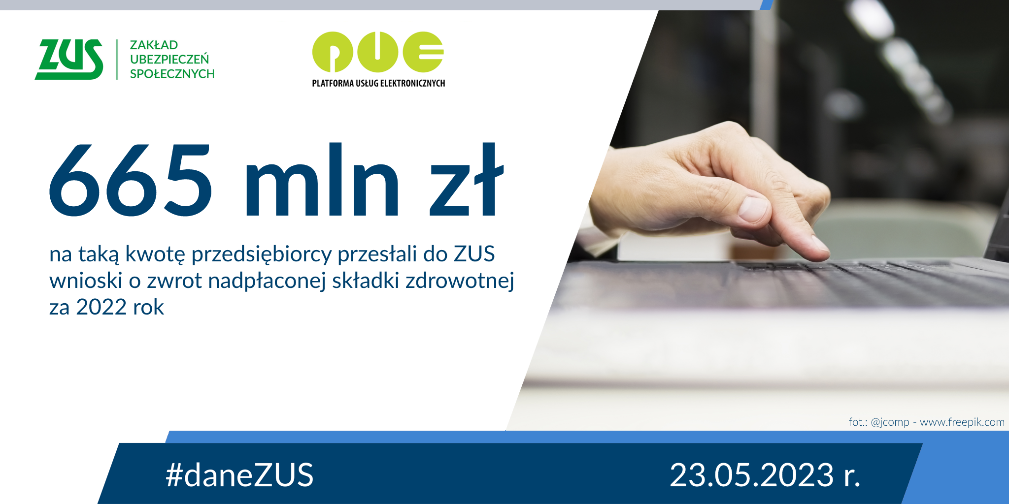 Ilustracja "ZUS 665 mln zł na taką kwotę przedsiębiorycy przesłali do ZUS wnioski o zwrot nadpłaconej składki zdrowotnej za 2022 rok"