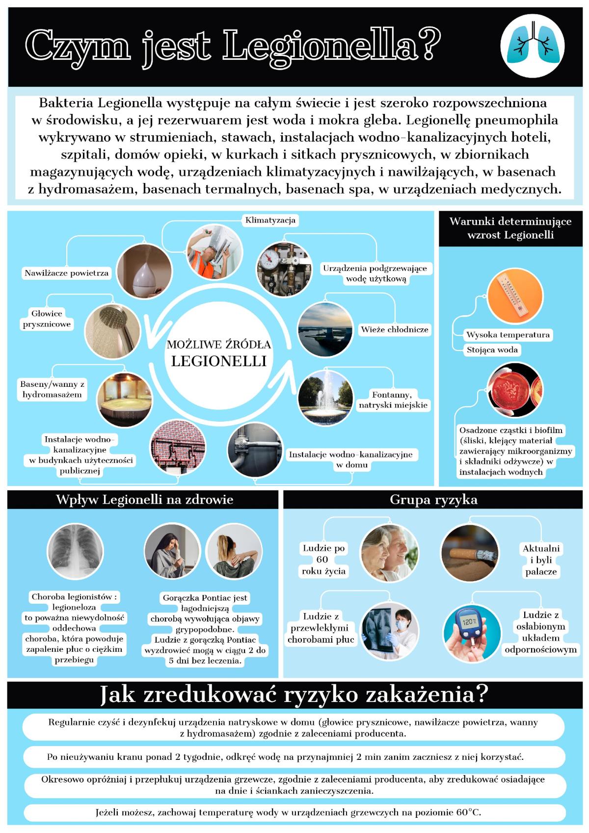 Ilustracja przedstawiające dokładny opis Legionelli