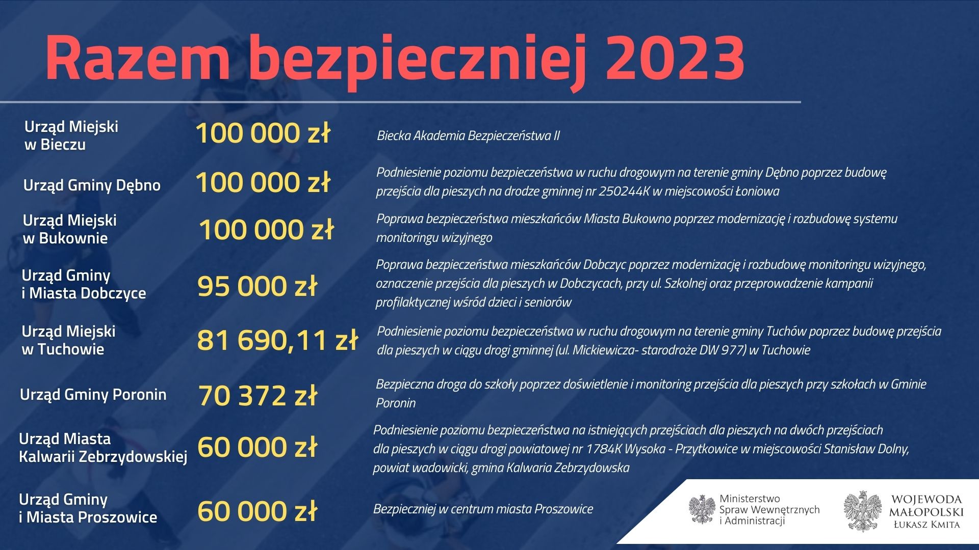 Ilustracja MSWiA i Wojewody Małopolskiego "Razem Bezpieczniej"